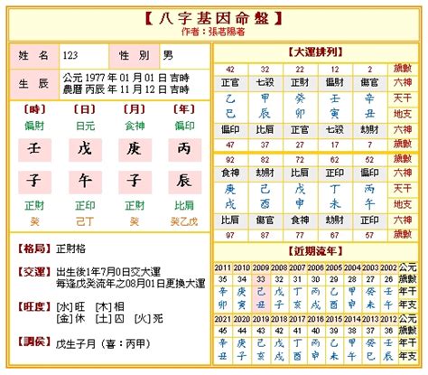 八字 分數|免費八字算命、排盤及命盤解說，分析一生的命運